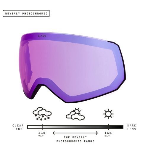 fathom lens reveal purple