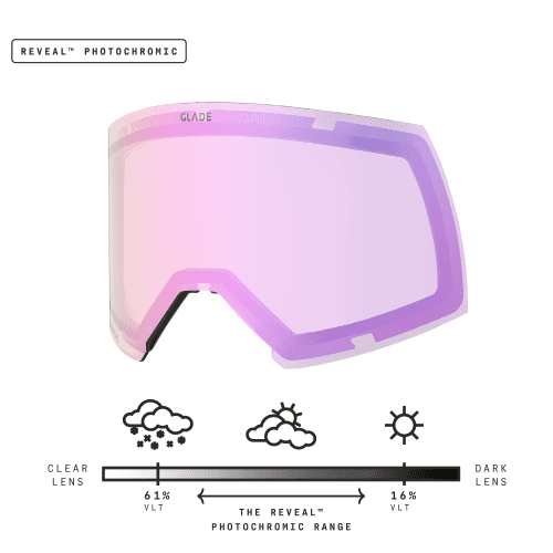 fw24 adapt 2 lens pink pow carousel