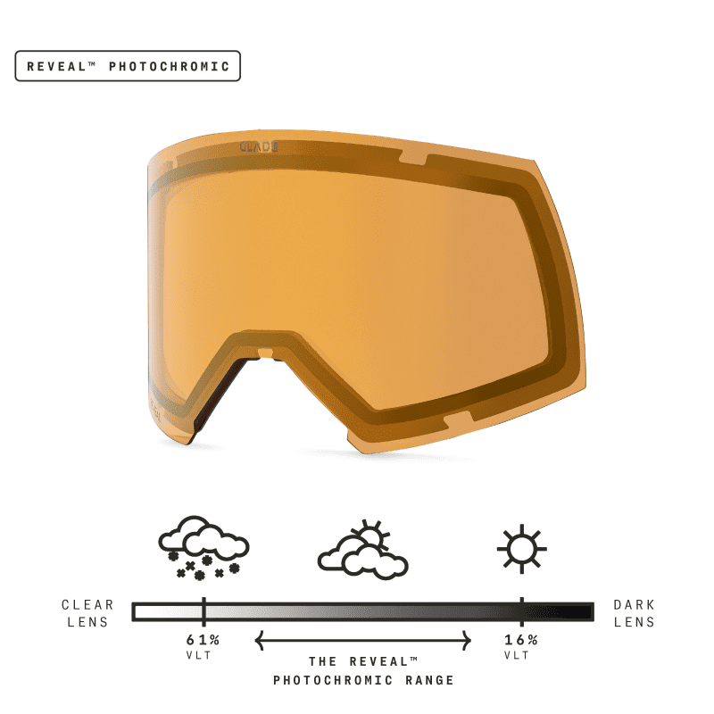 fw24 adapt 2s lens gold pow carousel