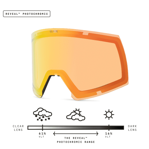 fw24 adapt 2s lens orange pow carousel