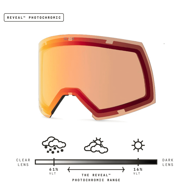 fw24 adapt 2s lens red pow carousel