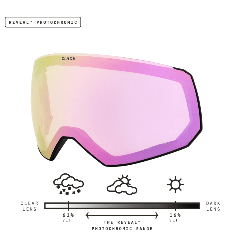 fw24 fathom lens pink black pow carousel