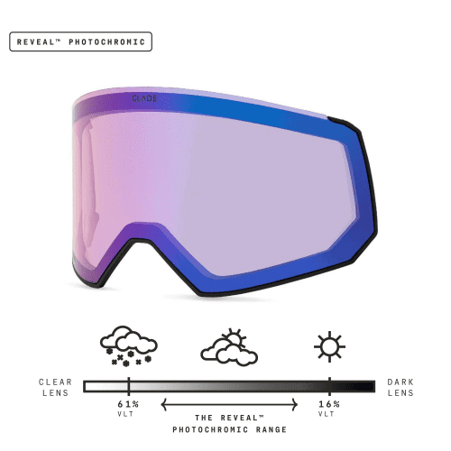 fw24 fathom lens purple black pow carousel